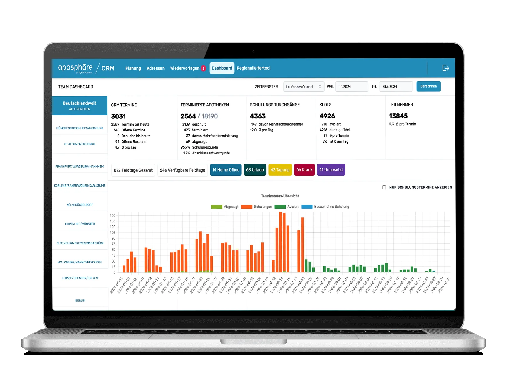 Freigegebene Dashboardansicht des aposphäre CRM mit Termin-, Schulungs- und Auswertungsdaten ohne personenbezogene Angaben