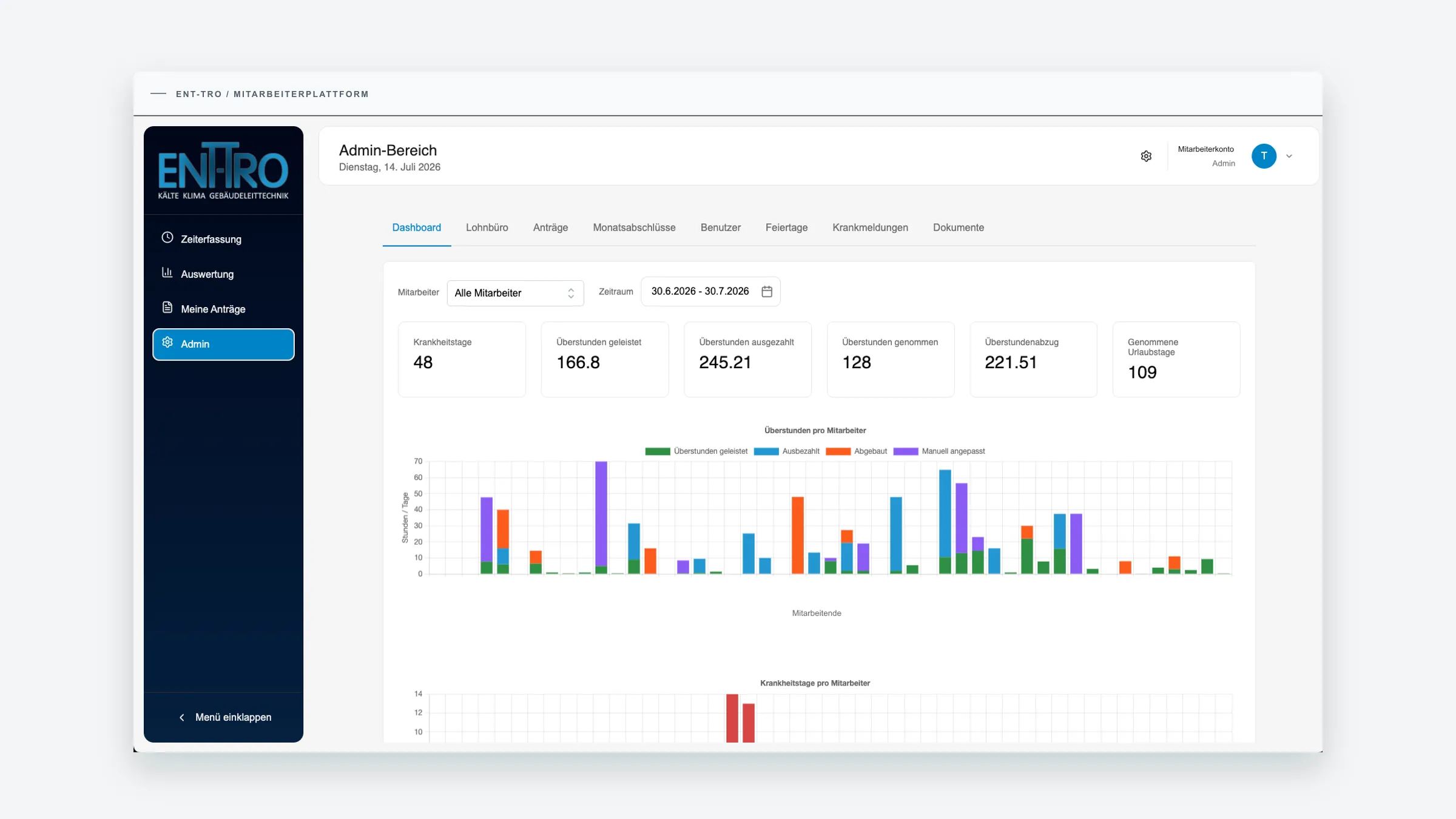 Anonymisierte Dashboardansicht der ENT-TRO Mitarbeiterplattform mit Kennzahlen und Auswertungen in einem neutralen Browserrahmen